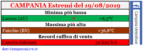 campania estremi 19082019.PNG