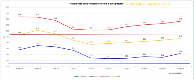 casagiove II agosto 2019.PNG