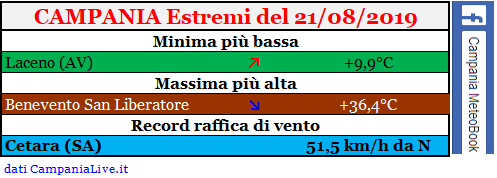 campania estremi 21082019.PNG