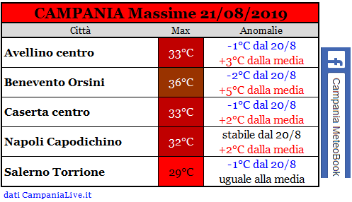 campania massime 21082019.PNG