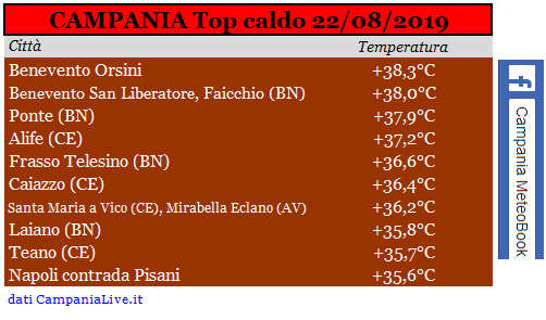 campania top caldo 22082019.PNG