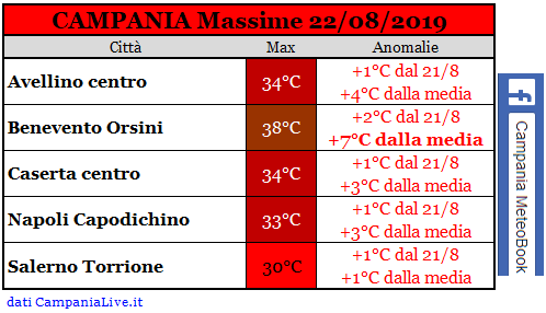 campania massime 22082019.PNG