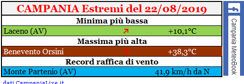 campania estremi 22082019.PNG