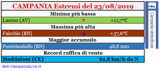 campania estremi 23082019.PNG