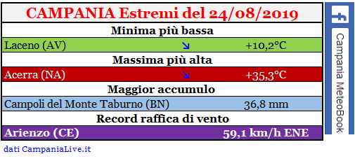 campania estremi 24082019.PNG