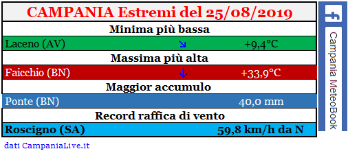 campania estremi 25082019.PNG