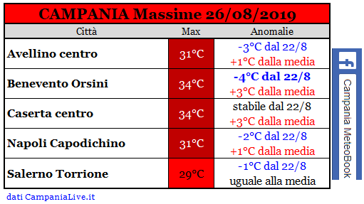 campania massime 26082019.PNG