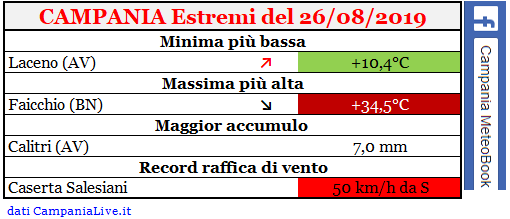 campania estremi 26082019.PNG