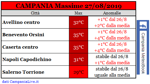 campania massime 27082019.PNG