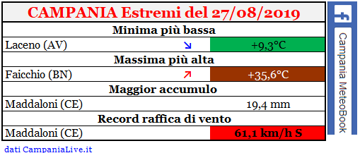 campania estremi 27082019.PNG