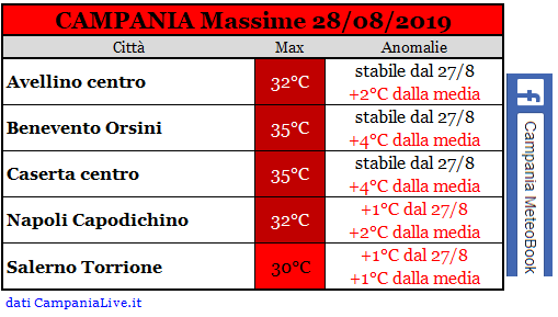 campania massime 28082019.PNG