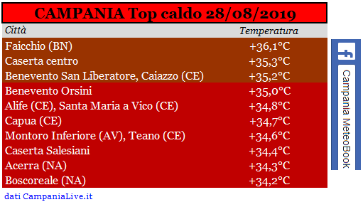 campania top caldo 28082019.PNG