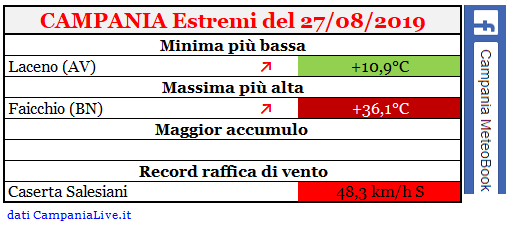 campania estremi 28082019.PNG