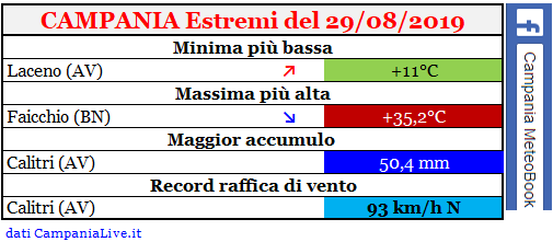 campania estremi 29082019.PNG