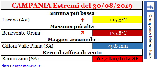 campania estremi 30082019.PNG