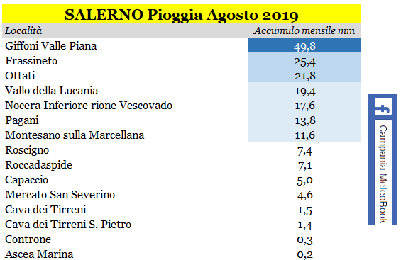 sa pioggia 08-2019.PNG