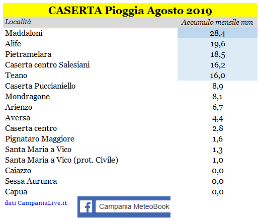 ce pioggia 08-2019.PNG