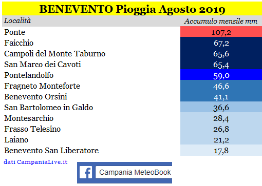 bn pioggia 08-2019.PNG