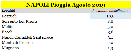 na pioggia 08-2019.PNG