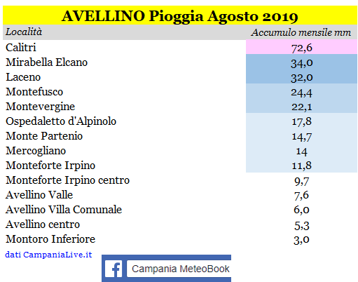 av pioggia 08-2019.PNG