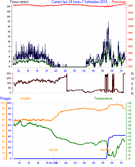 curr24hourgraph.gif