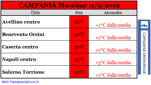 campania massime 11092019.PNG