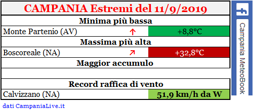 campania estremi 11092019.PNG