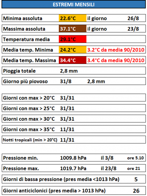 casagiove agosto 2019 estremi.PNG