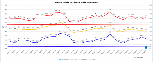 caserta agosto 2019 ghaph.PNG