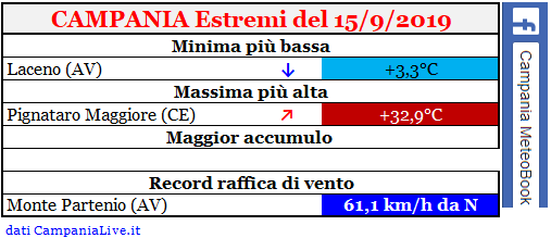 campania estremi 15092019.PNG