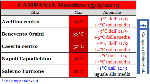 campania massime 15092019.PNG