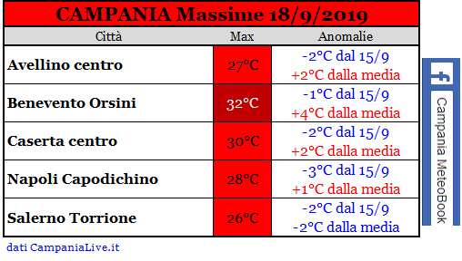 campania massime 18092019.PNG