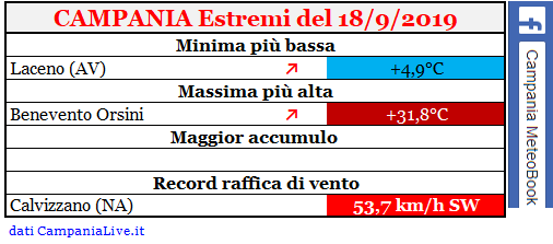 campania estremi 18092019.PNG