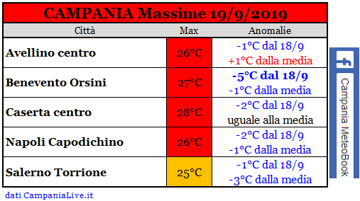 campania massime 19092019.PNG