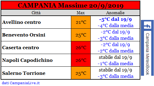 campania massime 20092019.PNG