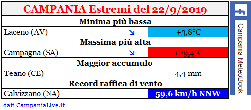 campania estremi 22092019.PNG