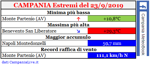 campania estremi 23092019.PNG