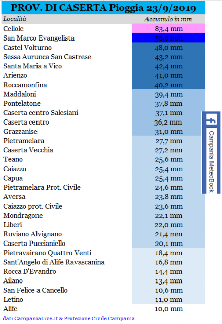 ce pioggia 23092019.PNG