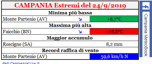 campania estremi 24092019.PNG