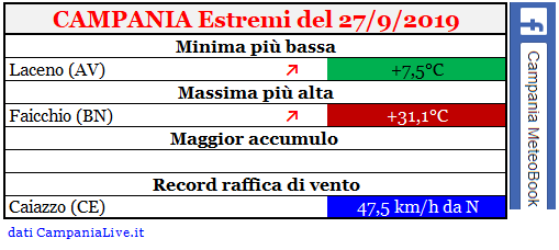 campania estremi 27092019.PNG