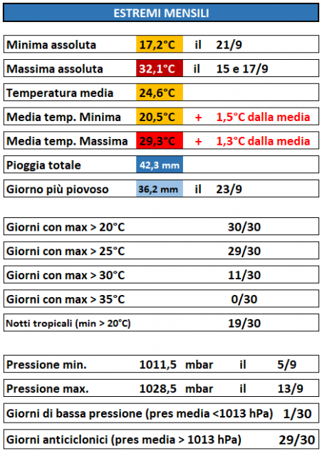 casagiove estremi settembre.PNG