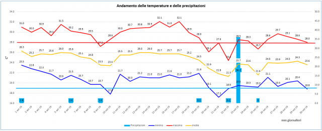 casagiove grafico settembre 2019.png