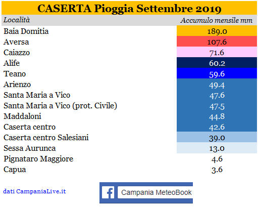 ce piogge 09-2019.PNG