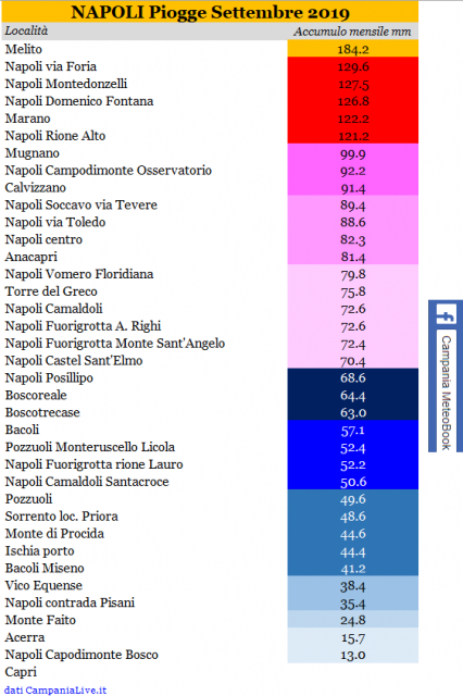 na piogge 09-2019.PNG