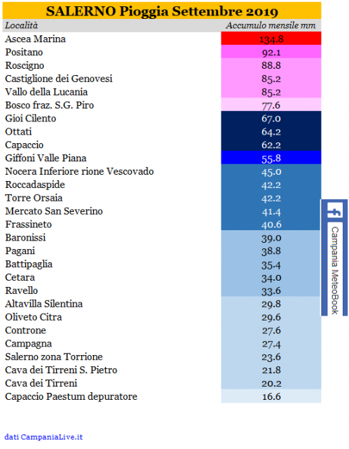 sa piogge 09-2019.PNG