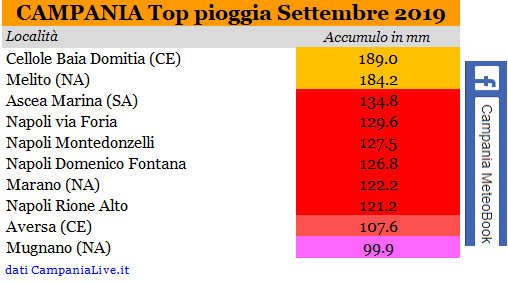 campania top piogge 09-2019.PNG