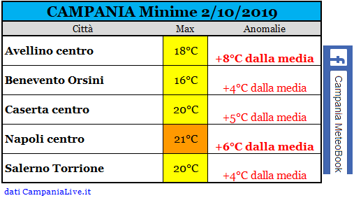 campania minime 01102019.PNG