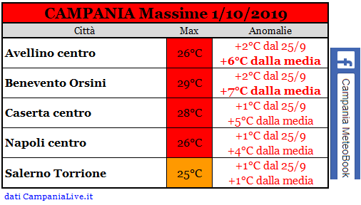 campania massime 01102019.PNG