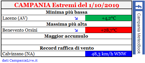 campania estremi 01-10-2019.PNG