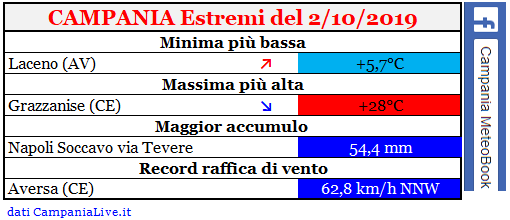 campania estremi 02102019.PNG